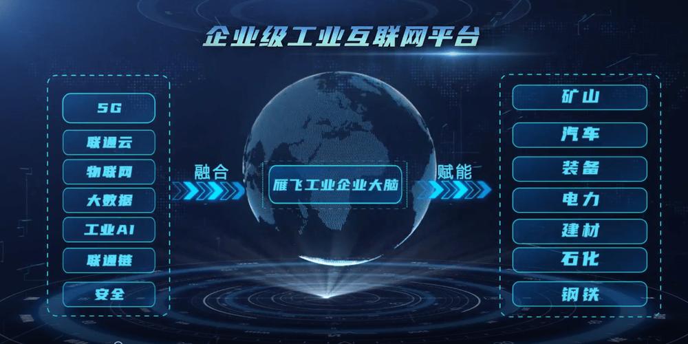 中國聯通5G工業互聯網產品與方案閃耀2022全球工業互聯網大會