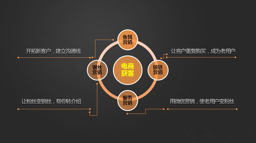 One學院互聯網市場營銷與產品營銷策略 以互聯網信息服務為驅動引擎