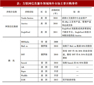 透視2018 中國互聯網信息服務的法治化與生態演變
